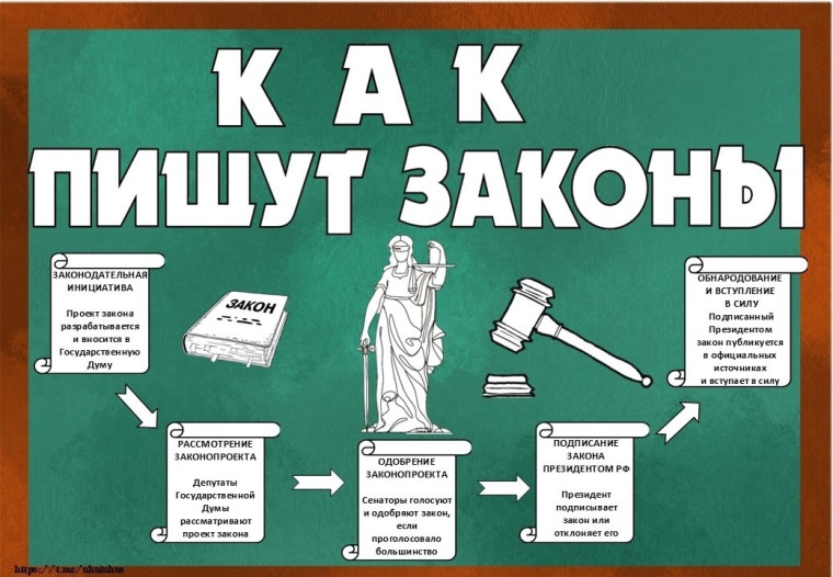 Как пишут законы?.